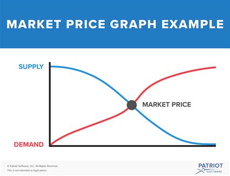 Market Prices 